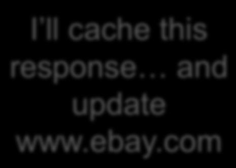 ebay.com is at 19
