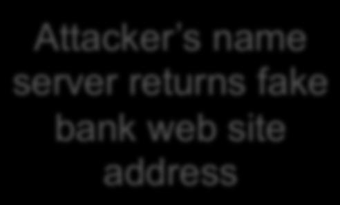 banking transactions Attacker s name server returns fake