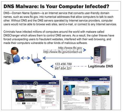 The Bad DNSChanger* Biggest Cybercriminal Takedown in History 4M machines, 100 countries, $14M And many other DNS hijacks in recent times** SSL / TLS doesn't tell you if you've been sent to the