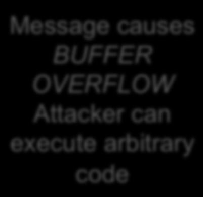 Arbitrary/remote code execution http://www.