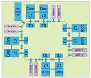 FPGA Clearspeed