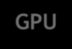 1 1 GPUDirect RDMA Receive Transmit System Memory 1 CPU GPUDirect 1.