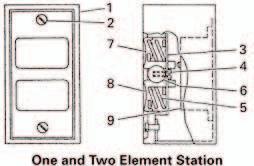 .3 Pushbuttons and Indicating Lights Renewal Parts Type N Renewal Parts Assembled Stations Type N Item No.