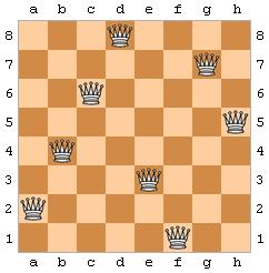 Hw2 N-Queens Problem Place N queens on a NxN chess board such that no two queens