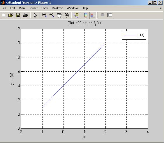 Section 4: MATLAB Plots 1. How to plot 2-D function: i. Create a vector of x-values to evaluate the function. ii. Write equation for y in terms of x. iii.