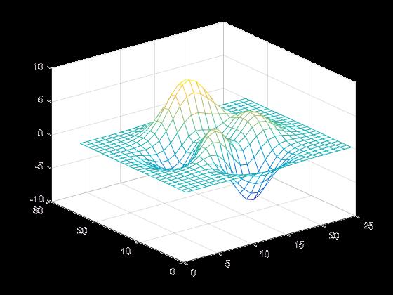 2. How to plot 3-D function: i.
