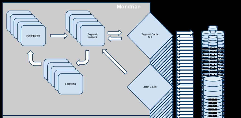 Pentaho Analysis (Mondrian) Performance Tips 22 memory.