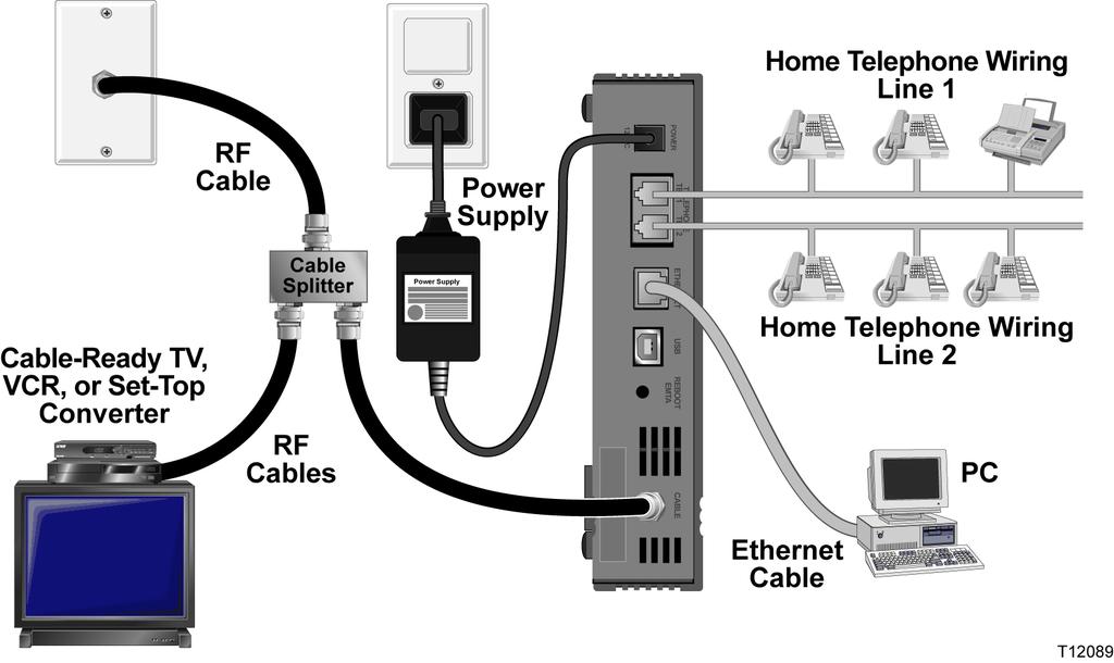 How Do I Install the Modem for Telephone Service? Installation Diagram The following diagram illustrates one of the various connection options that are available to you.