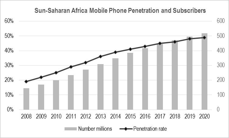 Mobile Financial Services in Sub-Saharan Africa - Mobile Banking/Mobile Money Although financial inclusion in Sub-Saharan Africa is currently low by global standards, there is a bright spot driven by