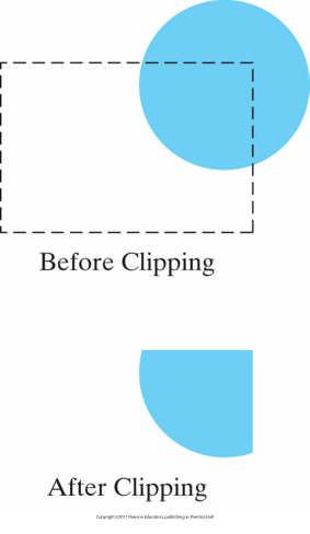 Figure 8-30 Clipping a circle fill area.