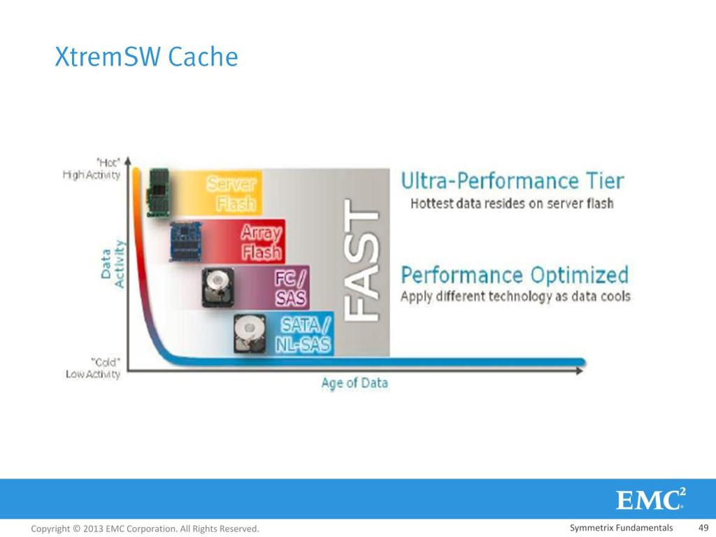 XtremSW Cache puts PCIe Flash in the servers, as cache, and can dramatically improve customers application response times, and deliver more IOPS.