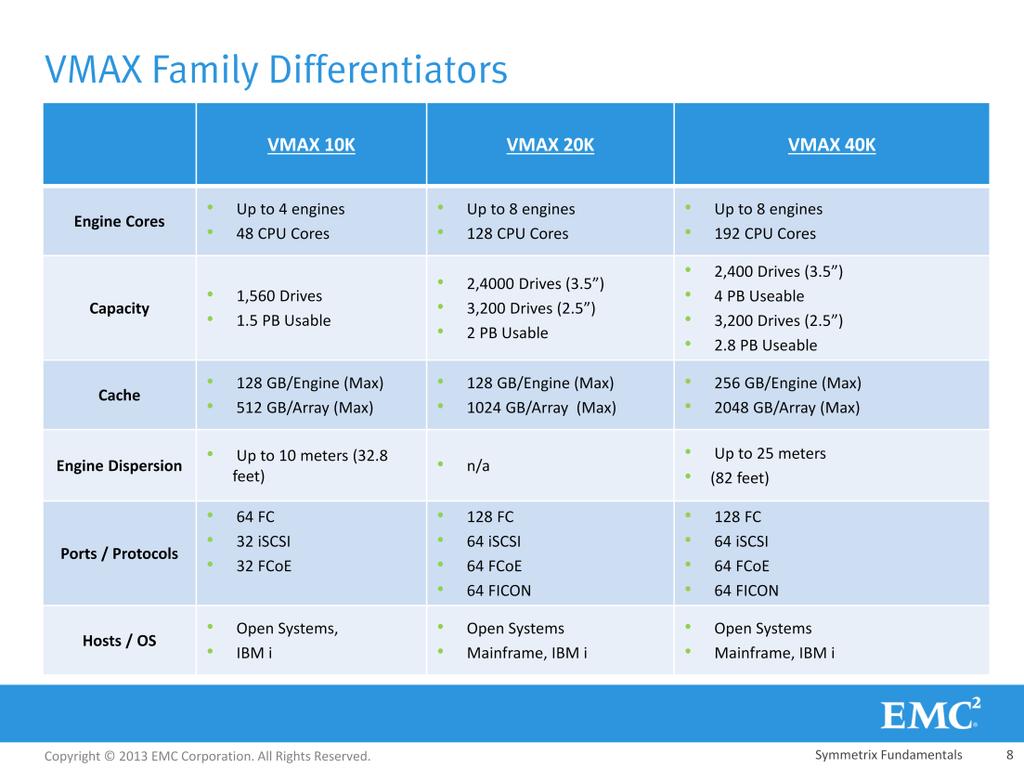 This slide provides a quick comparison between VMAX
