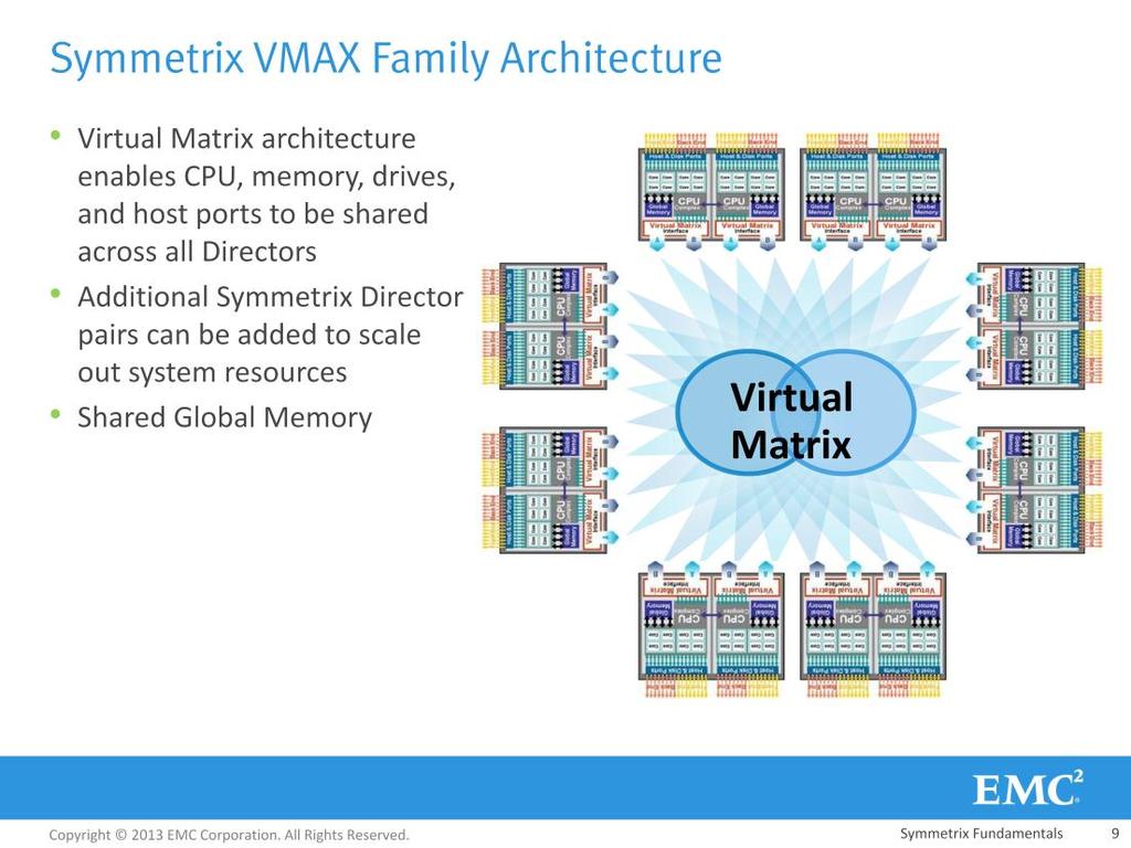As with all Symmetrix VMAX family products, the Global Memory is truly global in nature. In the Virtual Matrix architecture, Global Memory is distributed across all Directors.