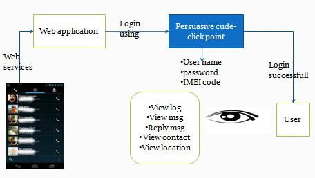 (areas of the image where users are more likely to select click-points) and avoiding patterns formed by click-points within a password, while still maintaining usability. II.