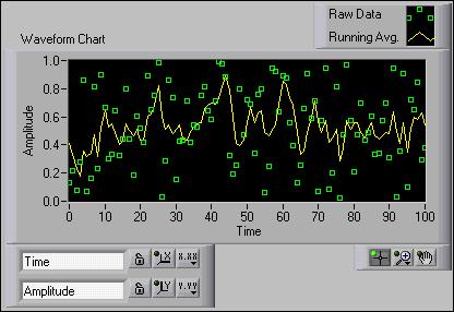 H. Plotting Data Waveform Chart Special type of numeric indicator that displays one or