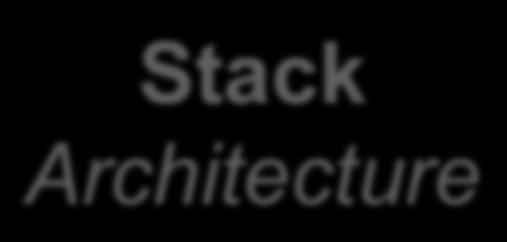 The Android Architecture } Stack Architecture Open Source Architecture (Apache/MIT License v. 2.