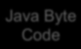 Compiler Java Standard