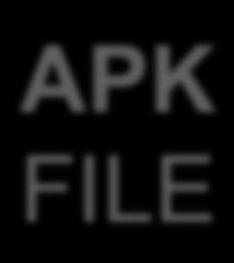 Android Application Distribution APK FILE XML Files C Ø Each Android application
