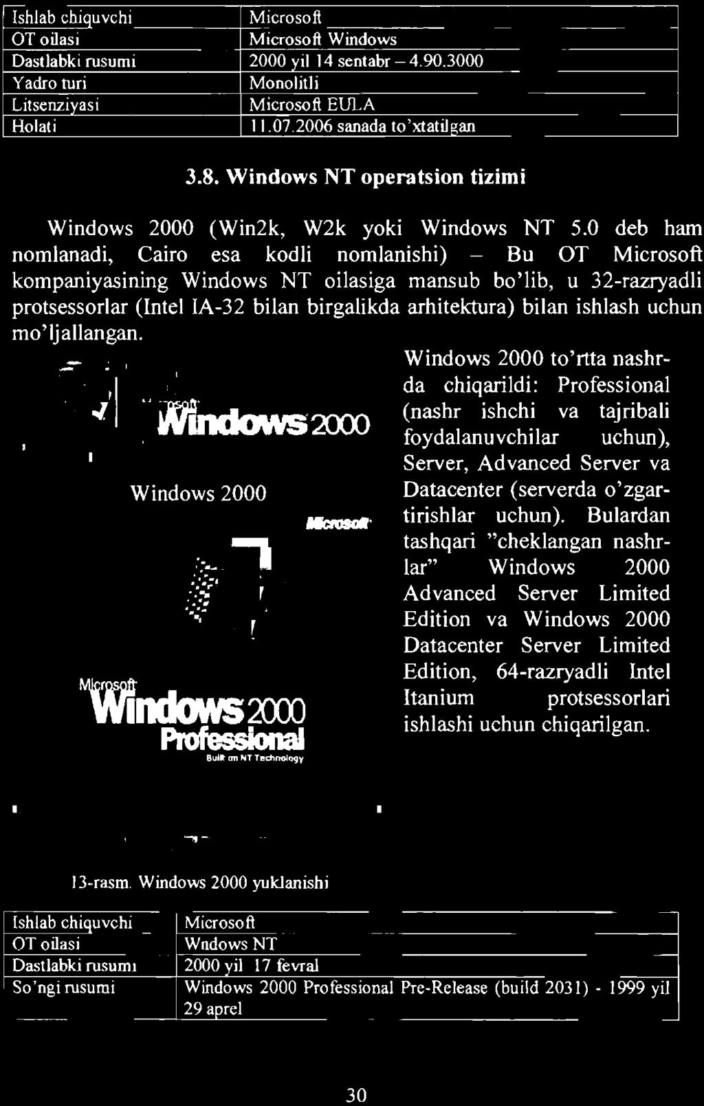 Windows 2000 to'rtta nashrda chiqarildi: Professional (nashr ishchi va tajribali WlhdIMS2XX) foydalanuvchilar uchun), Server, Advanced Server va Windows 2000 Datacenter (serverda