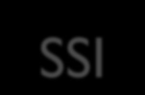 SSI Not enough to support more robust
