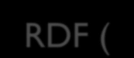 RDF (Resource Description Framework) http://purl.org/net/shklar http://purl.org/dc/elements/1.1/ creator http://www.neurozen.