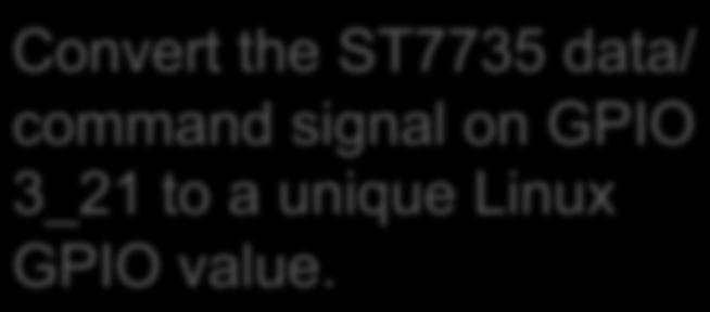 reset signal on GPIO 3_19 to a unique Linux GPIO