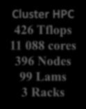 Cluster HPC ACCES CLIENTS (10 Gigabit Ethernet connected to IFREMER and INFUSER network (SHOM / IUEM / ENSTA
