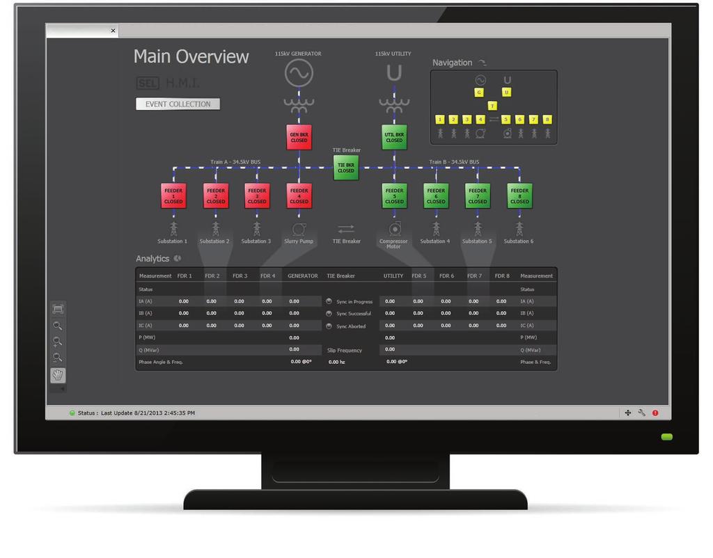 Visualizing System Status In an automated substation, operators can view information on humanmachine interfaces (HMI) to monitor and control substation operations and related equipment.