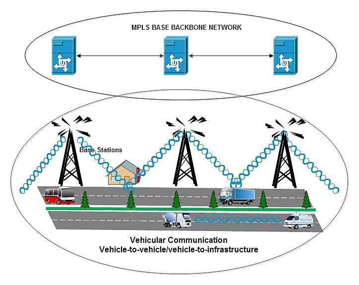 Kashif Naseer Qureshi et. al. /IRICT (2014) 204-210 206 help of on- board units, sensors, and with roadside infrastructure.