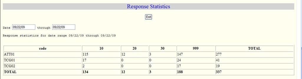 Response Statistics This report allows the member to input a day or date range and receive the total number of tickets that were responded to broken down by response code.