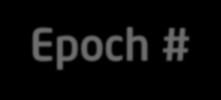 Writes Transactions Transactions ordered by epoch # Writes apply in epoch order All writes in an epoch committed