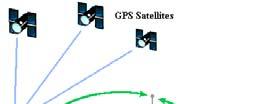 Use GPS for Positioning Further Readings Remote Sensing Tutorial: http://rst.gsfc.