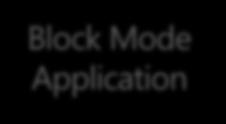 DIRECT ACCESS ARCHITECTURE Overview Block Mode Application