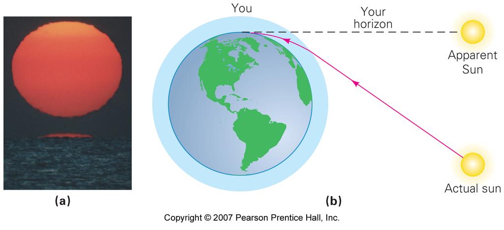 32-5 Refraction: Snell s Law Refraction through the atmosphere can make