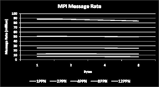 Message Rate!