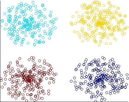 Overview of clustering What is clustering?