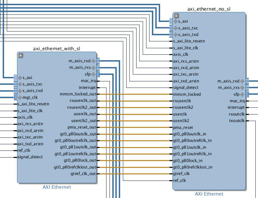 Chapter 4: Customizing and Generating the Core X-Ref Target - Figure 4-9 Figure 4-9: Connections to Enable Sharing of GTCOMMON among Two Instances Using Designer Assistance for AXI Ethernet After the