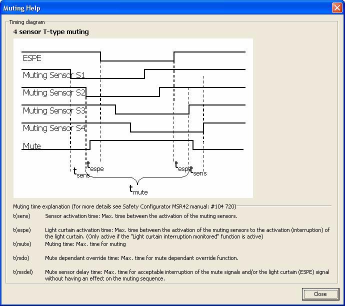 Product Integration Chapter 1 The Muting Help dialog box shows the proper timing sequence for 4 sensor, T-type muting.