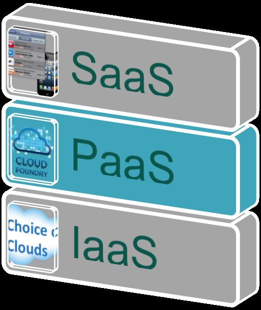 Platform as a Service (aka PaaS) Empower developers to build great apps, not plumbing infrastructure An abstraction layer on top of IaaS Application is the unit of deployment not VMs,