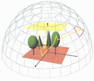 3-D radiation transfer: Ray tracing 1 Hypotheses: Light propagation is described exclusively in terms of geometric optics ncident radiation can be simulated with a finite number of rays that do not