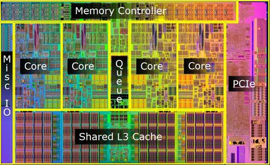 3. Multi-core processors Moore s Law + ILP Wall + Power Wall à Multi-core processors Improves total