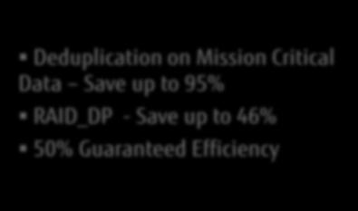 Datacenters Save up to 95% Cloning PRD Enviroments for