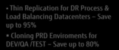 Critical Data Save up to 95% RAID_DP - Save up to 46% 50%