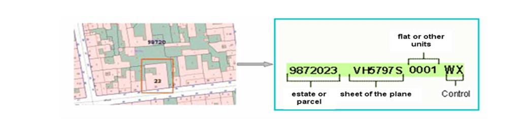 In Urban areas, the parcels contain urban units (flats, individualiced parkings, other units inside the real estate..).