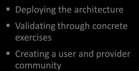 architecture Delivering validated