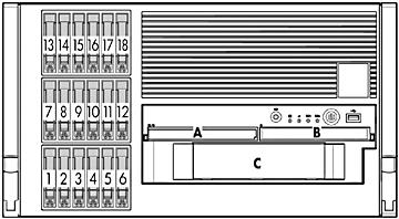 Storage 1-18 Eighteen SFF SAS Drive Bays A B C 1.44-MB Slimline Diskette Drive (optional) Slimline DVD/CD-RW One available removable media bay for storage.