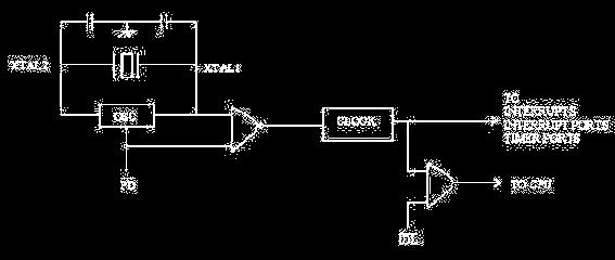 Fig 12.2 Schematic diagram for Power Down and Idle mode implementation Idle Mode Idle mode is entered by setting IDL bit to 1 (i.e., =0).