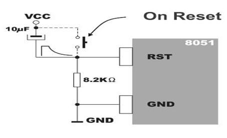 Reset Reset occurs when the RS pin is supplied with a positive pulse in duration of at least 2 machine cycles (24 clock cycles of crystal oscillator).
