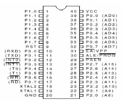 Pin Configuration: 8051: Types of Memory The 8051 has three very general types of memory.