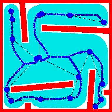 II. THE CORRIDOR MAP METHOD The Corridor Map Method (CMM) creates a system of collision-free corridors for the static obstacles in an environment.